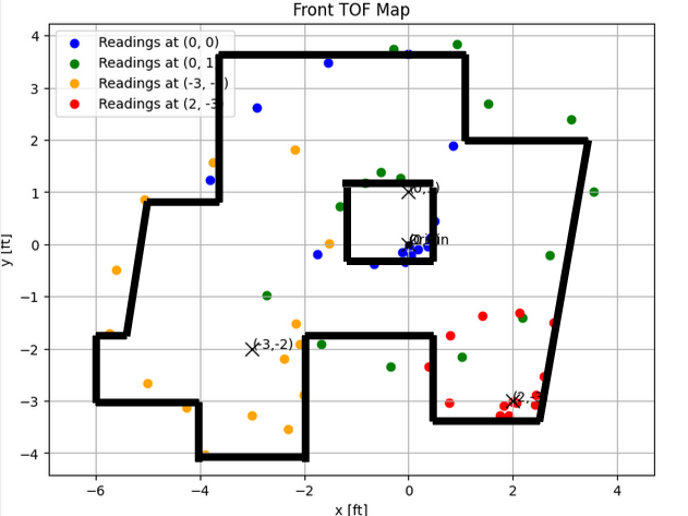 ELLmap